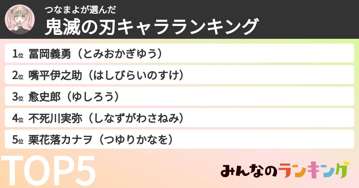つなまよさんの「鬼滅の刃キャラランキング」