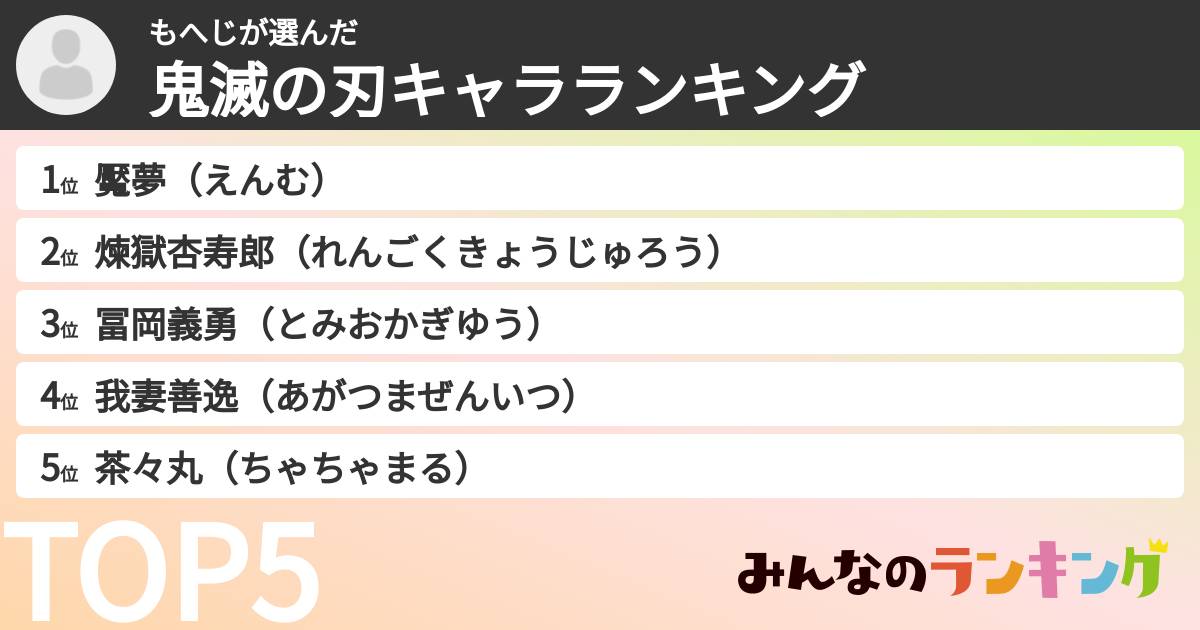 もへじさんの「鬼滅の刃キャラランキング」
