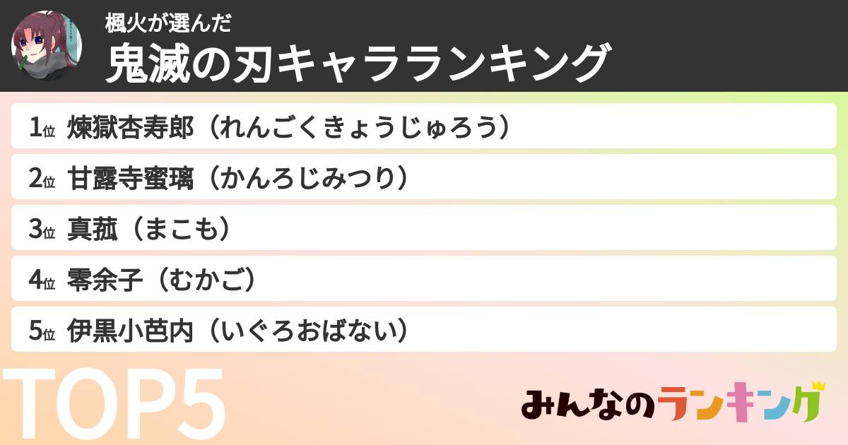 楓火さんの「鬼滅の刃キャラランキング」