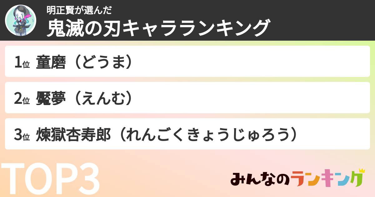 明正賢さんの「鬼滅の刃キャラランキング」