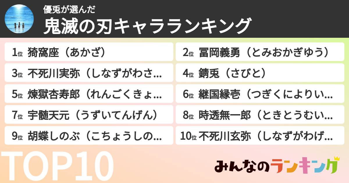 優兎さんの「鬼滅の刃キャラランキング」