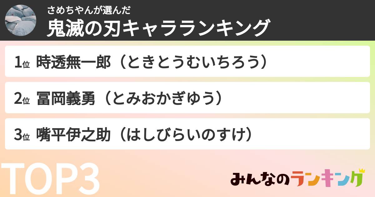 さめちやんさんの「鬼滅の刃キャラランキング」