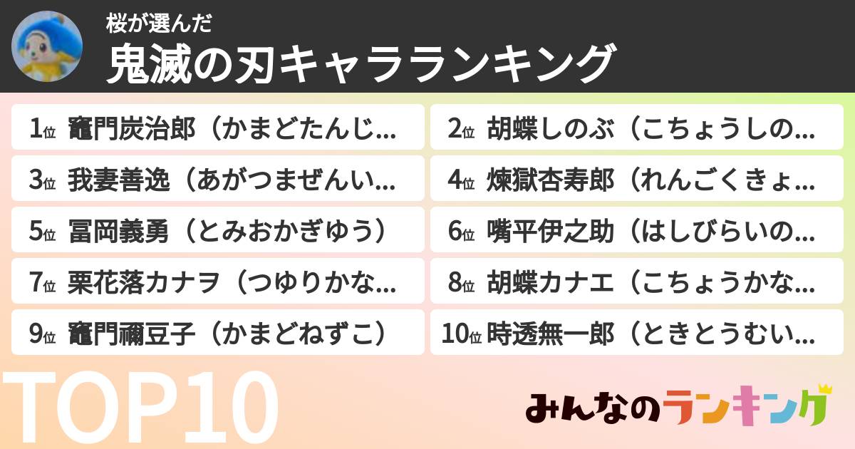 桜さんの「鬼滅の刃キャラランキング」