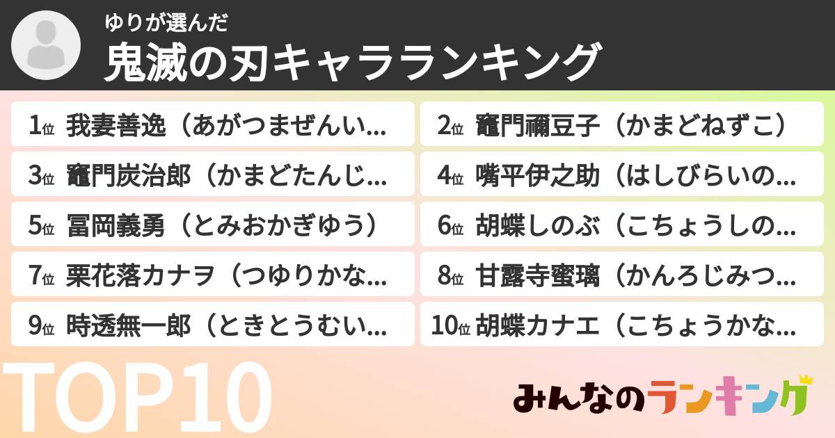 ゆりさんの「鬼滅の刃キャラランキング」