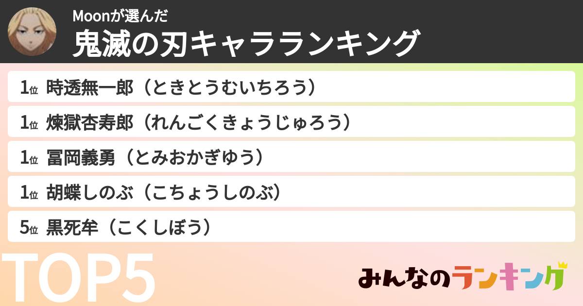 Moonさんの「鬼滅の刃キャラランキング」