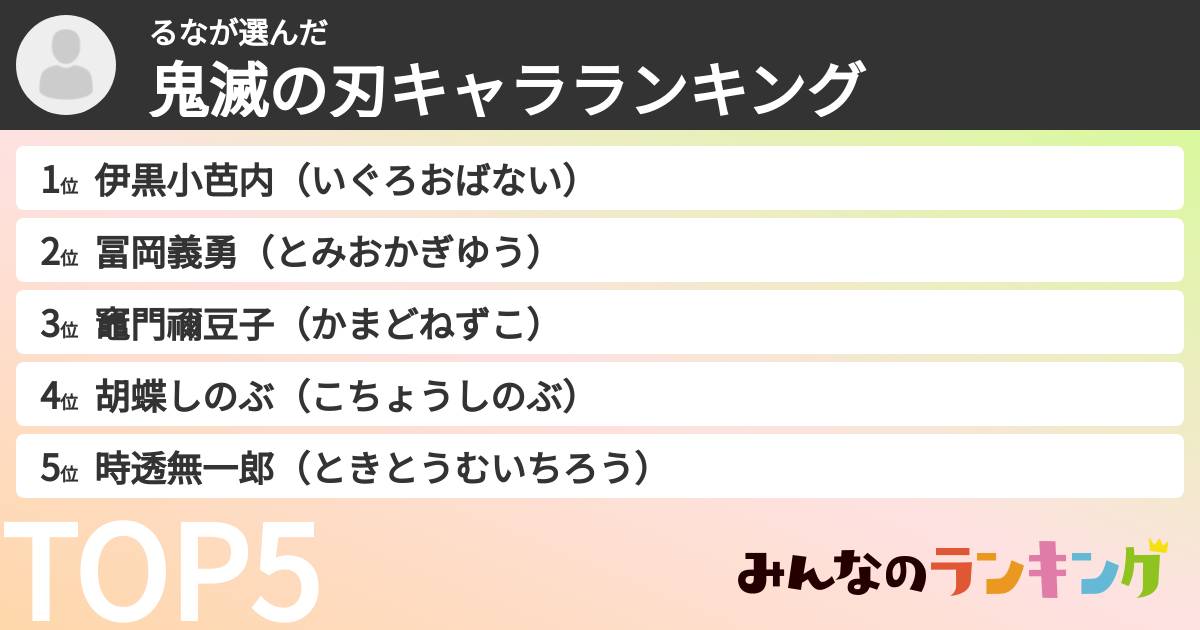 るなさんの「鬼滅の刃キャラランキング」