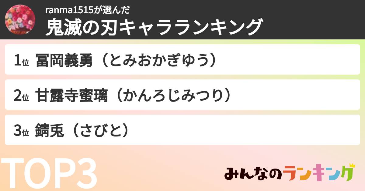 ranma1515さんの「鬼滅の刃キャラランキング」
