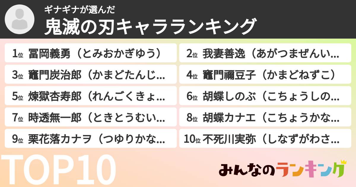 ギナギナさんの「鬼滅の刃キャラランキング」
