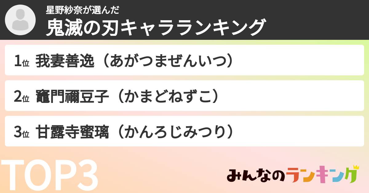 星野紗奈さんの「鬼滅の刃キャラランキング」