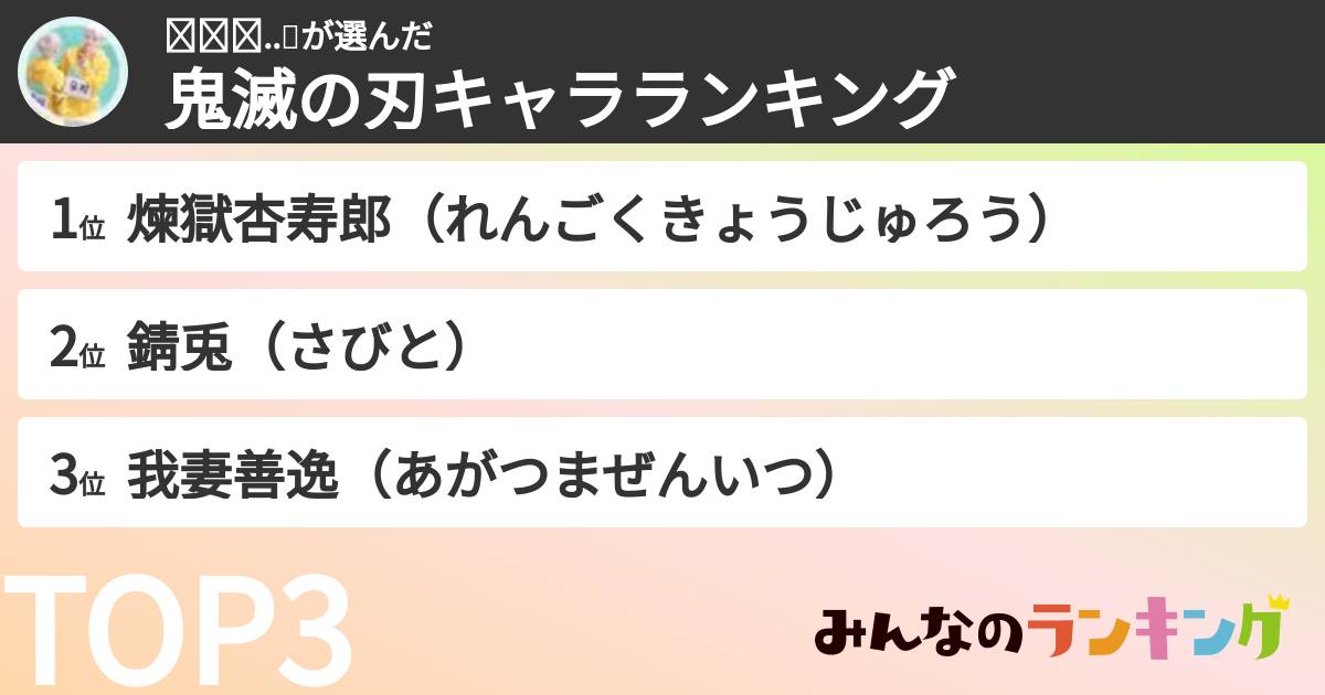 후타바..🌱さんの「鬼滅の刃キャラランキング」