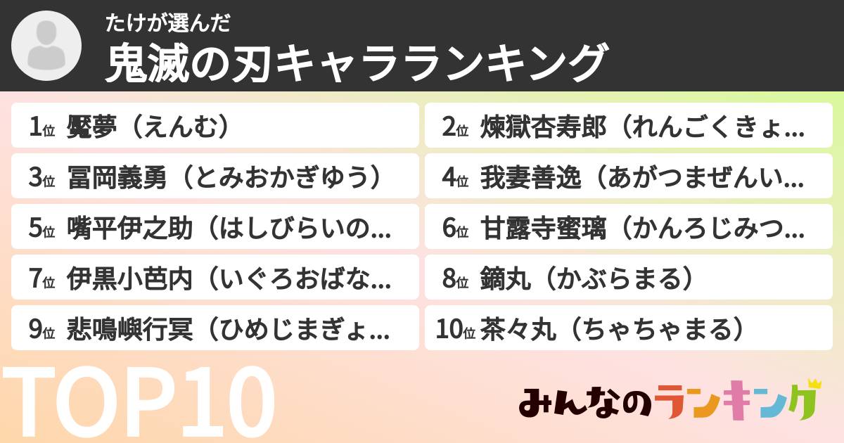 たけさんの「鬼滅の刃キャラランキング」