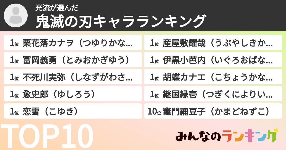 光流さんの「鬼滅の刃キャラランキング」