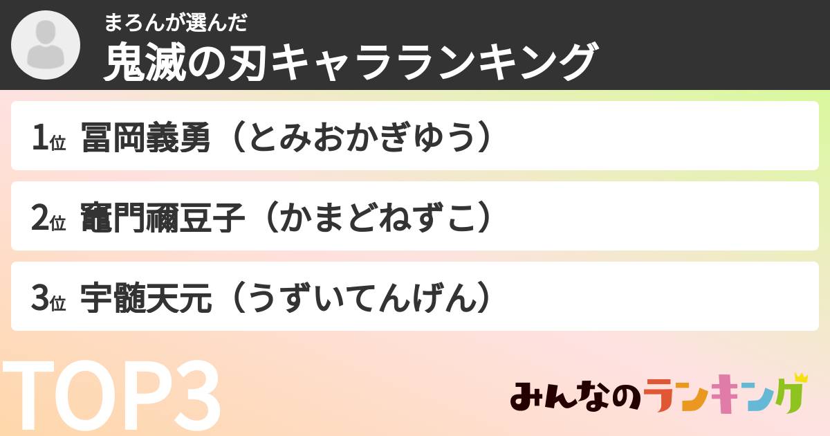 まろんさんの「鬼滅の刃キャラランキング」