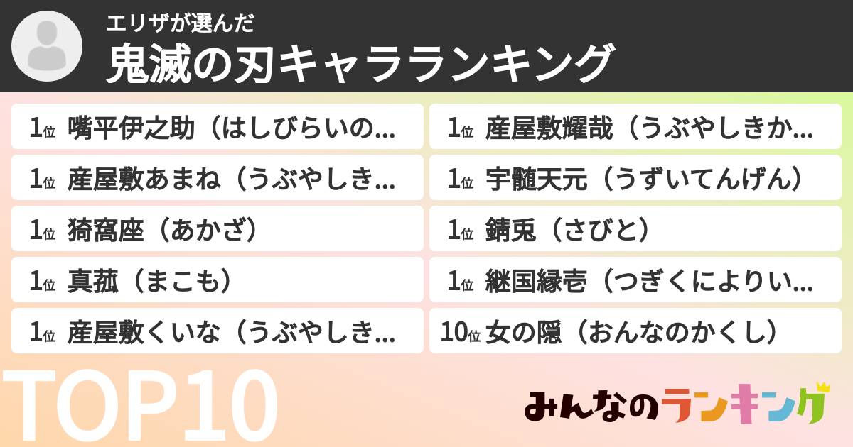 エリザさんの「鬼滅の刃キャラランキング」