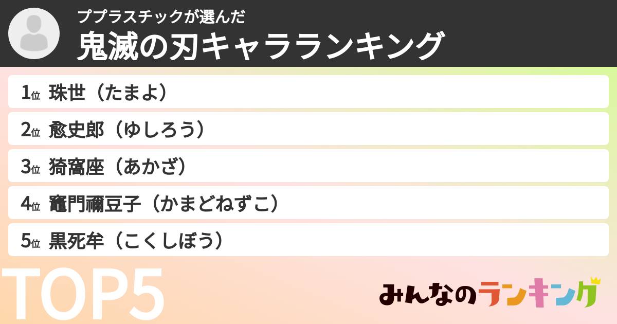 ププラスチックさんの「鬼滅の刃キャラランキング」