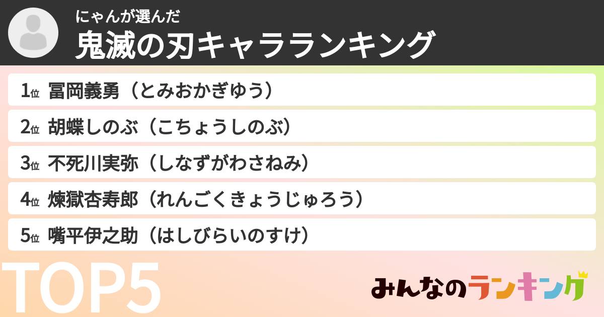 にゃんさんの「鬼滅の刃キャラランキング」