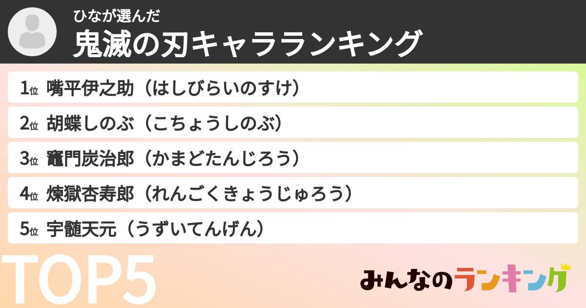 ひなさんの「鬼滅の刃キャラランキング」