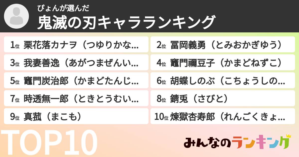 ぴょんさんの「鬼滅の刃キャラランキング」