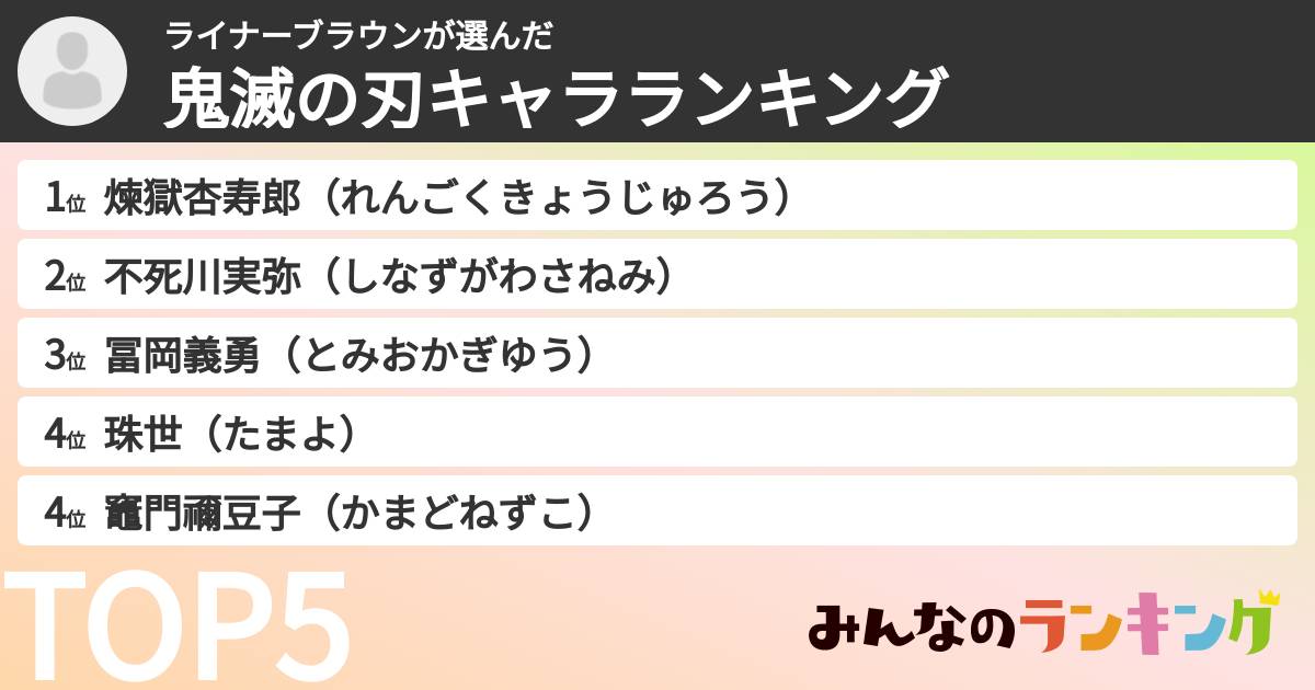 ライナーブラウンさんの「鬼滅の刃キャラランキング」