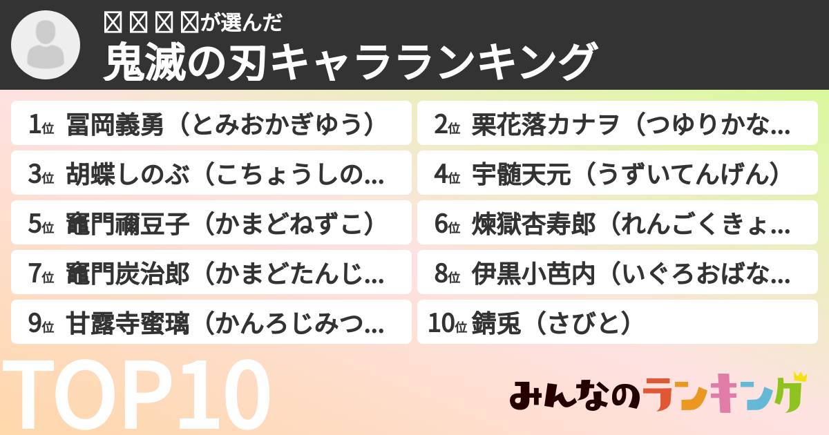 𝚢 𝚞 𝚌 𝚊さんの「鬼滅の刃キャラランキング」
