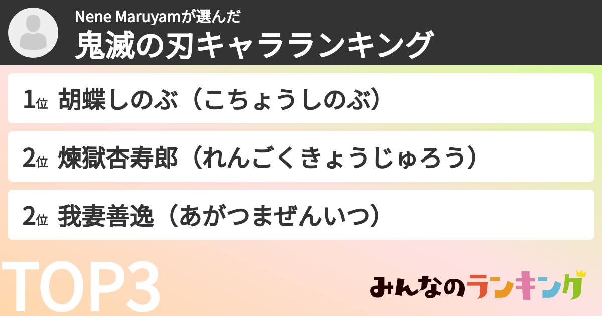 Nene Maruyamさんの「鬼滅の刃キャラランキング」
