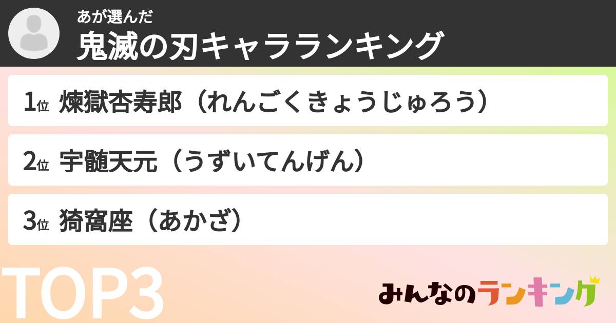 あさんの「鬼滅の刃キャラランキング」