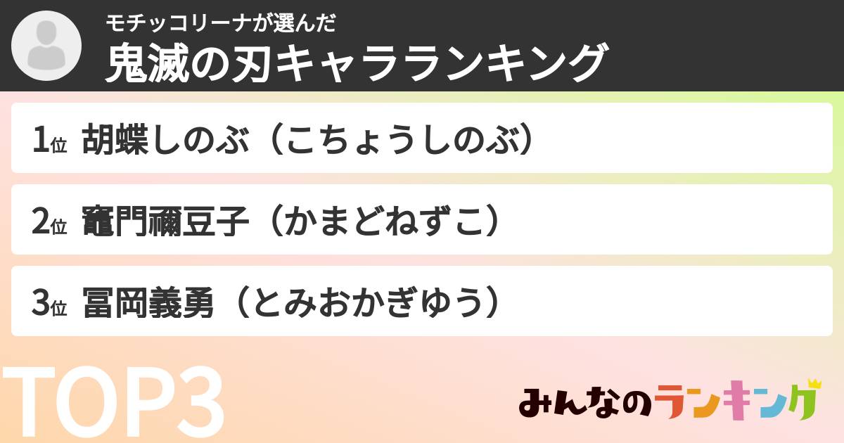 モチッコリーナさんの「鬼滅の刃キャラランキング」
