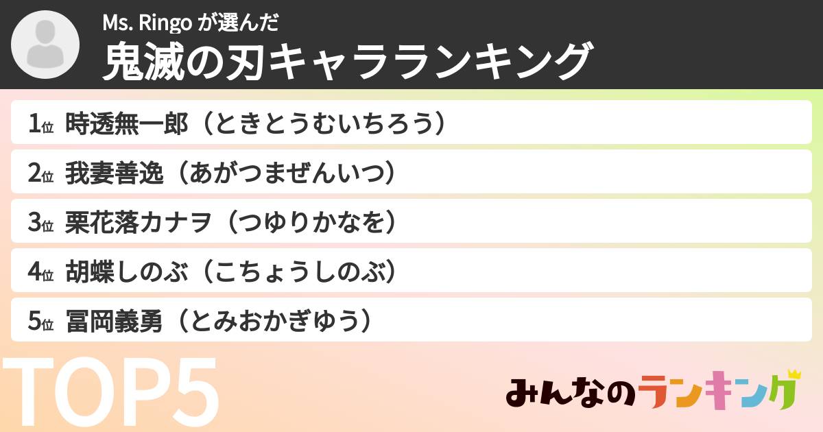 Ms. Ringo さんの「鬼滅の刃キャラランキング」