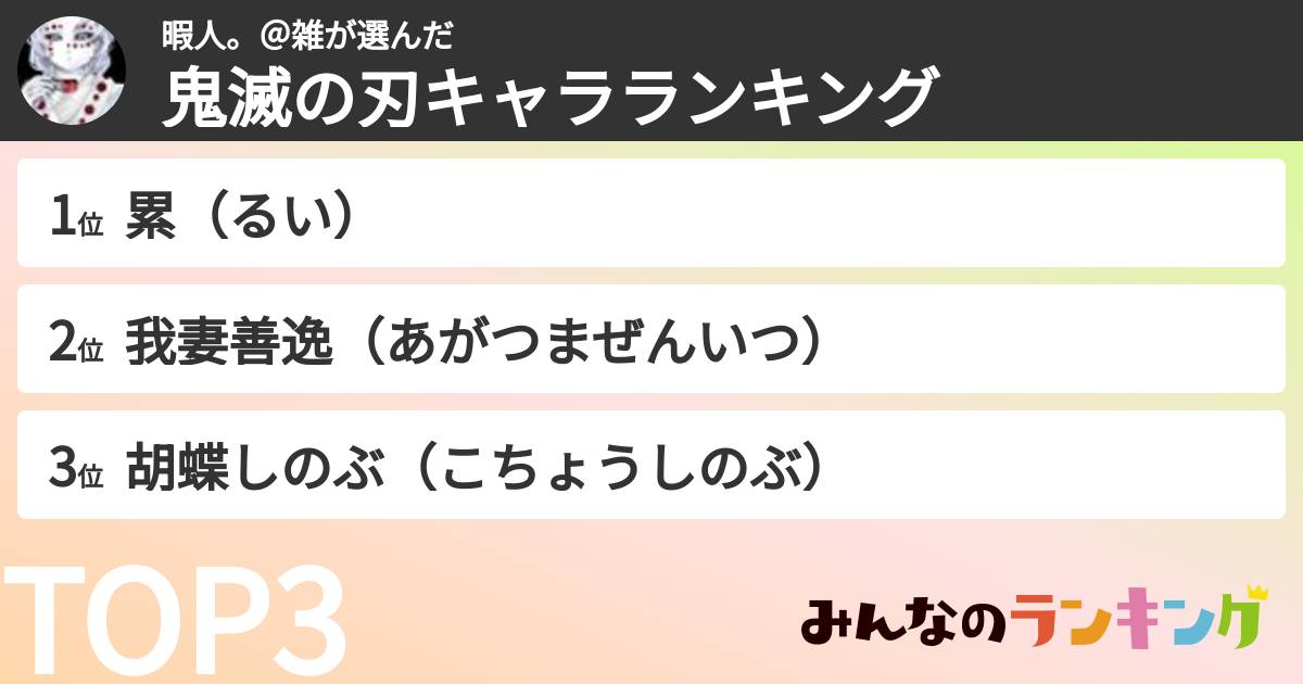 暇人。＠雑さんの「鬼滅の刃キャラランキング」