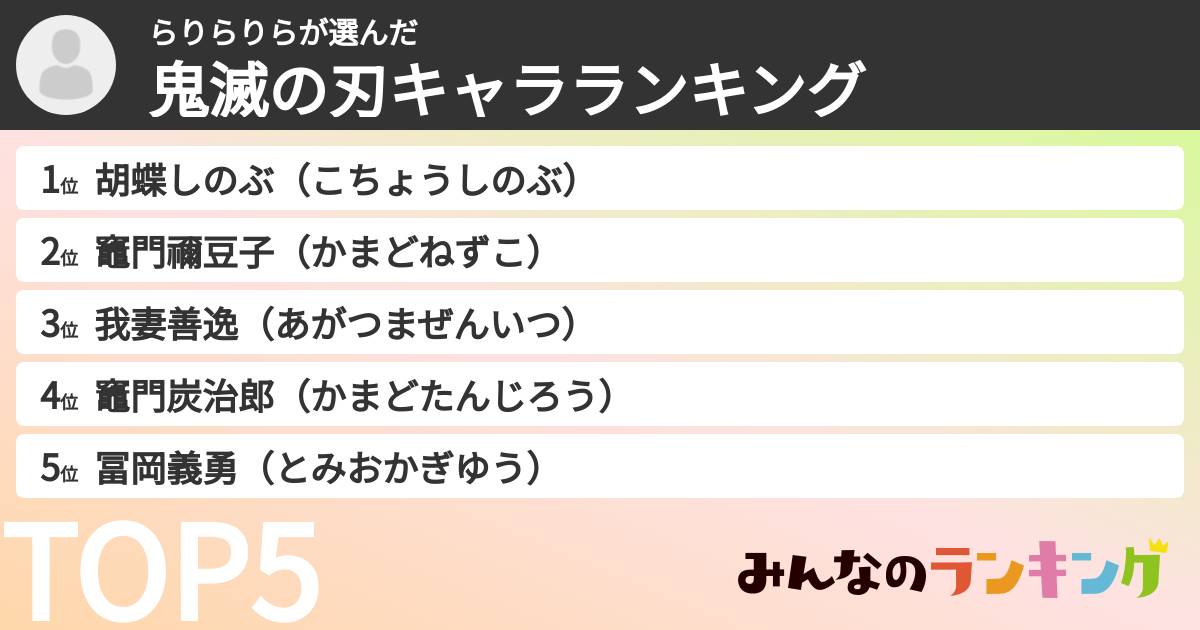 らりらりらさんの「鬼滅の刃キャラランキング」