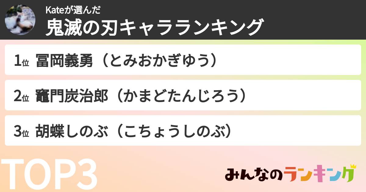 Kateさんの「鬼滅の刃キャラランキング」