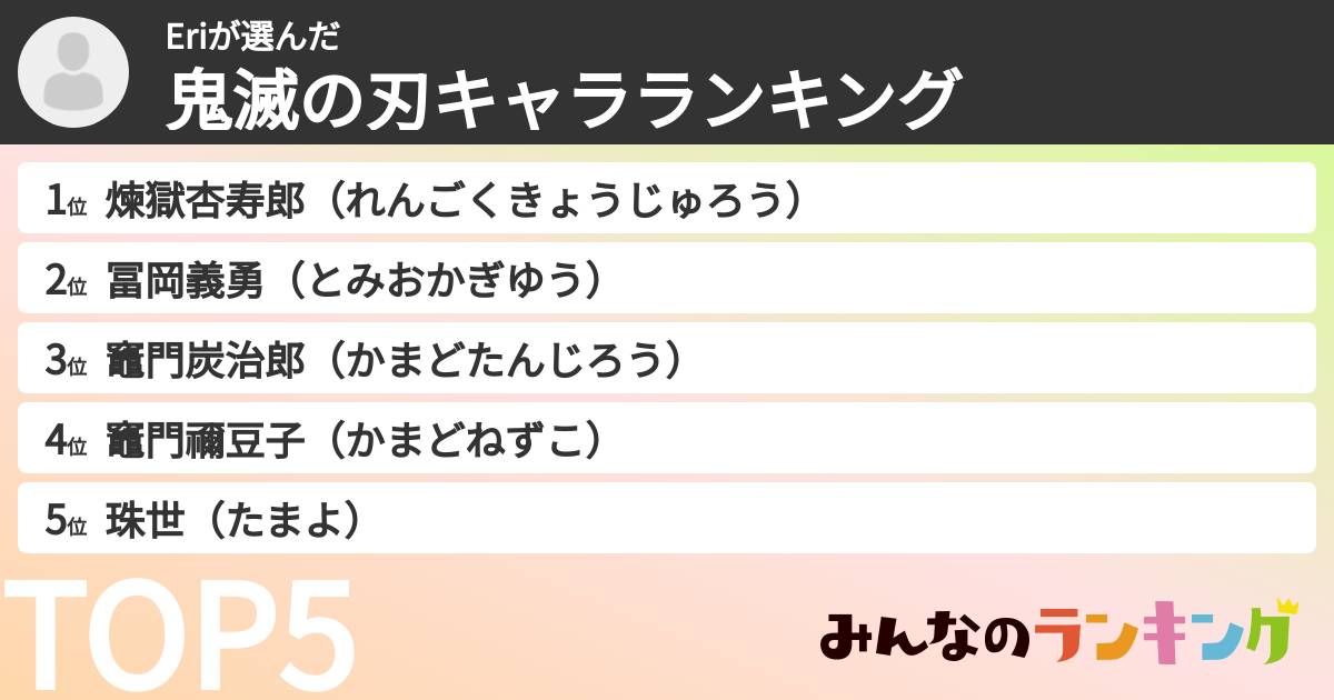Eriさんの「鬼滅の刃キャラランキング」