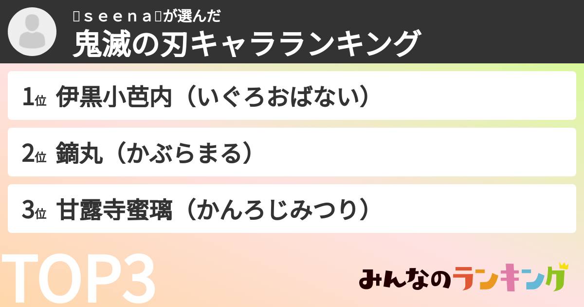 🐢ｓｅｅｎａ🐢さんの「鬼滅の刃キャラランキング」