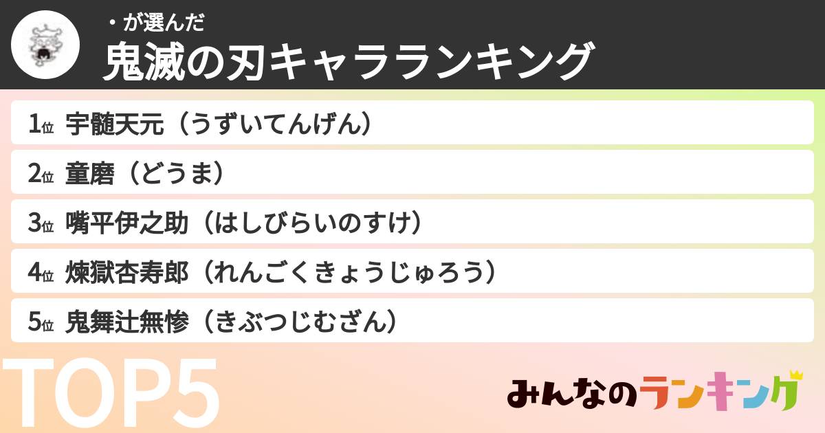 ・さんの「鬼滅の刃キャラランキング」