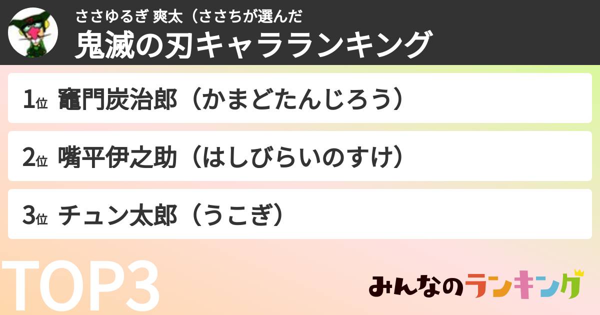 ささゆるぎ 爽太（ささちさんの「鬼滅の刃キャラランキング」