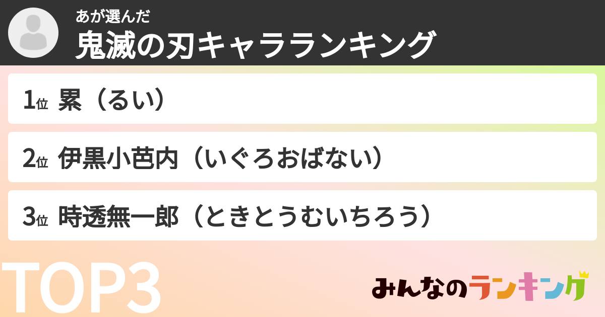 あさんの「鬼滅の刃キャラランキング」