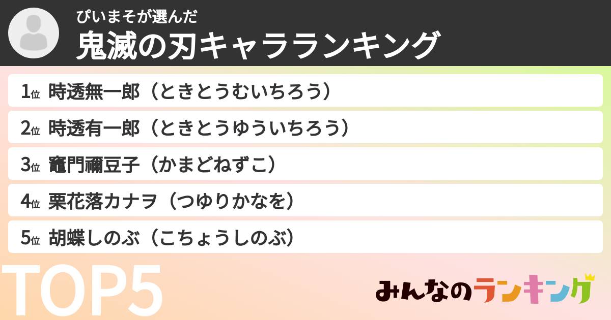 ぴいまそさんの「鬼滅の刃キャラランキング」