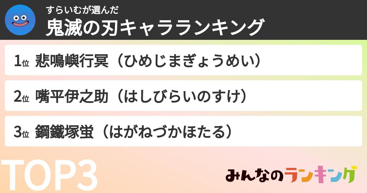 すらいむさんの「鬼滅の刃キャラランキング」