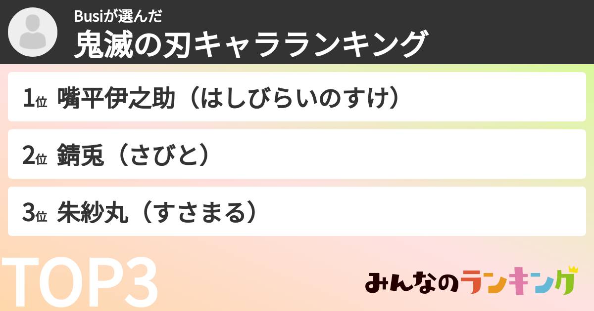 Busiさんの「鬼滅の刃キャラランキング」