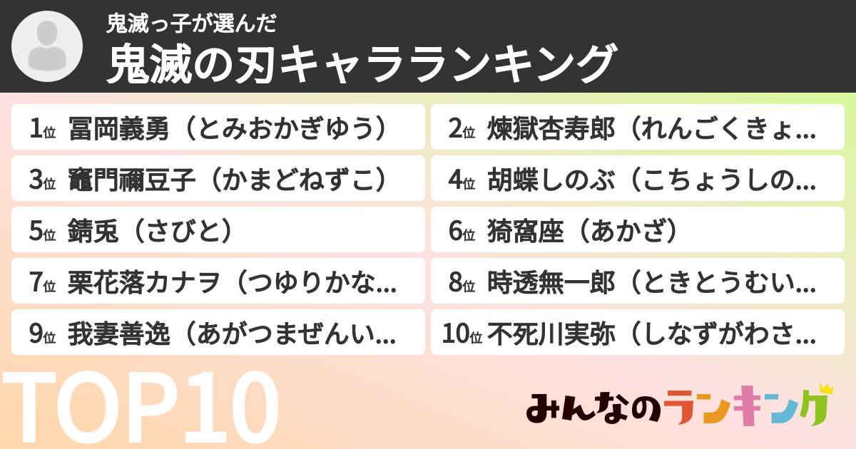鬼滅っ子さんの「鬼滅の刃キャラランキング」