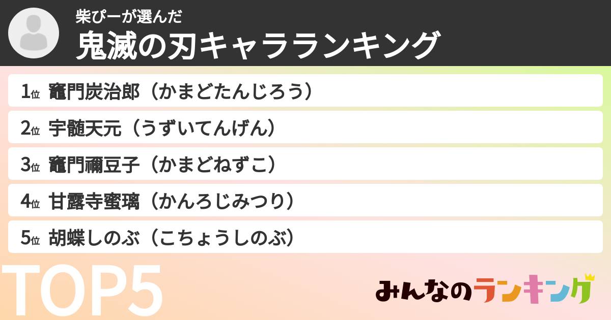柴ぴーさんの「鬼滅の刃キャラランキング」