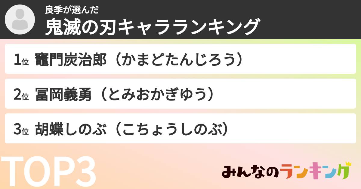 良季さんの「鬼滅の刃キャラランキング」