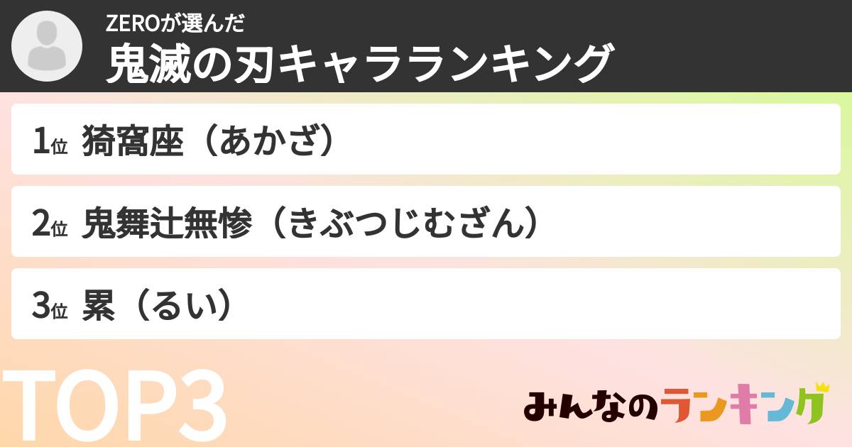 ZEROさんの「鬼滅の刃キャラランキング」