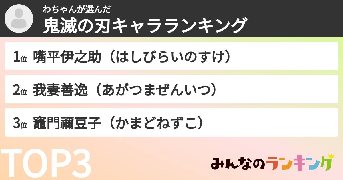 わちゃんさんの「鬼滅の刃キャラランキング」
