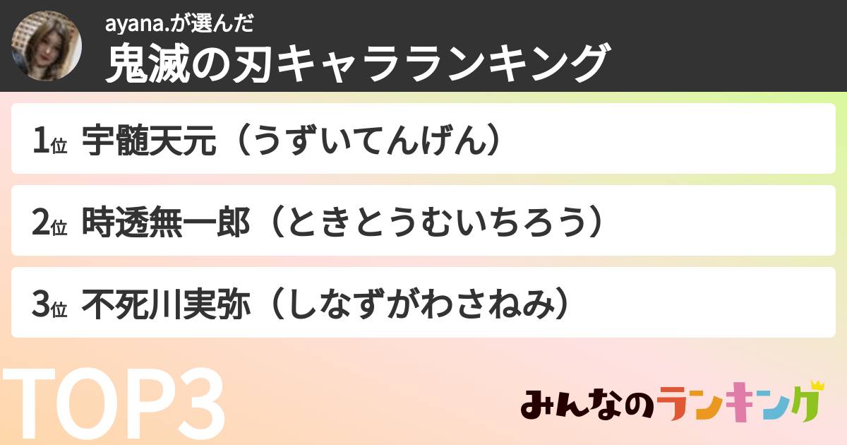 ayana.さんの「鬼滅の刃キャラランキング」