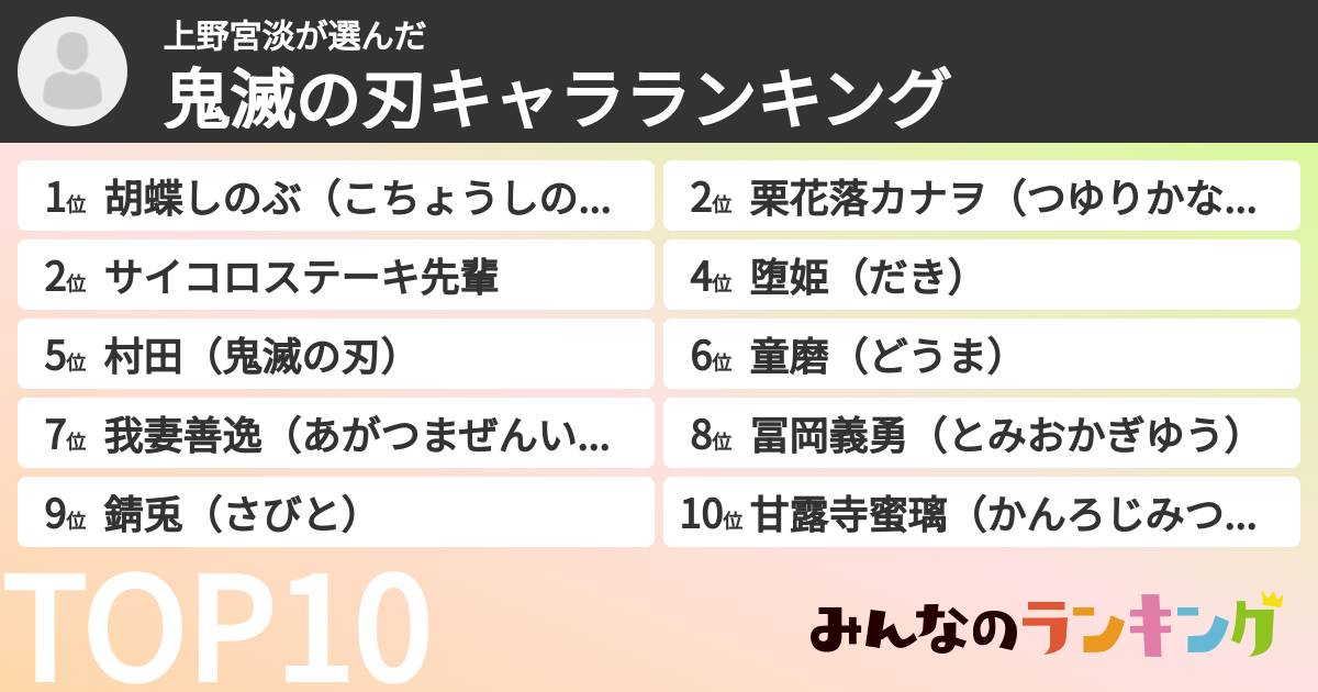 上野宮淡さんの「鬼滅の刃キャラランキング」