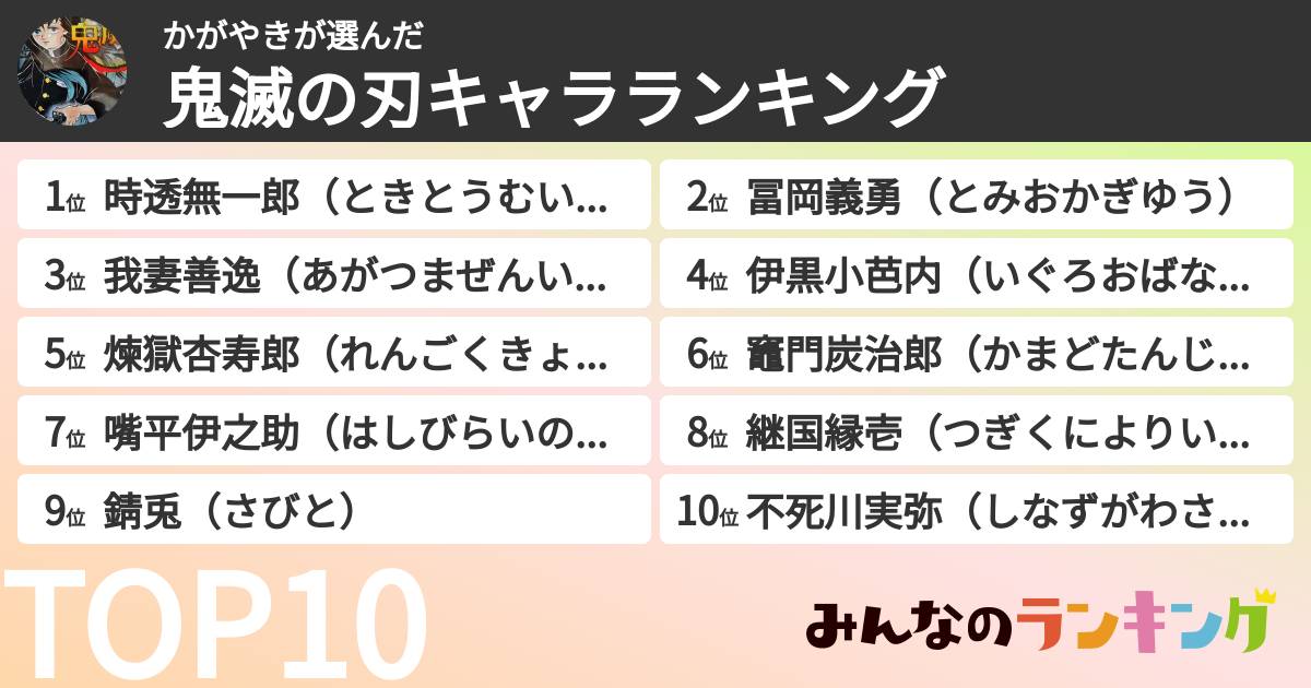 かがやきさんの「鬼滅の刃キャラランキング」