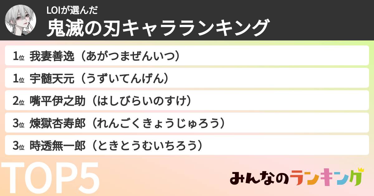 LOIさんの「鬼滅の刃キャラランキング」