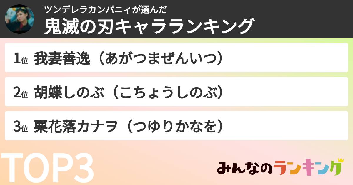 ツンデレラカンパニィさんの「鬼滅の刃キャラランキング」