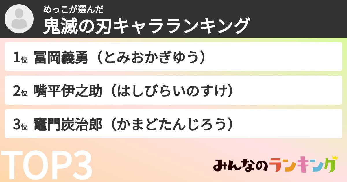 めっこさんの「鬼滅の刃キャラランキング」